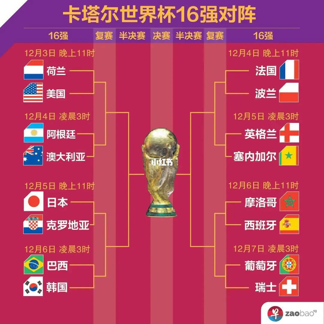 来源以获取