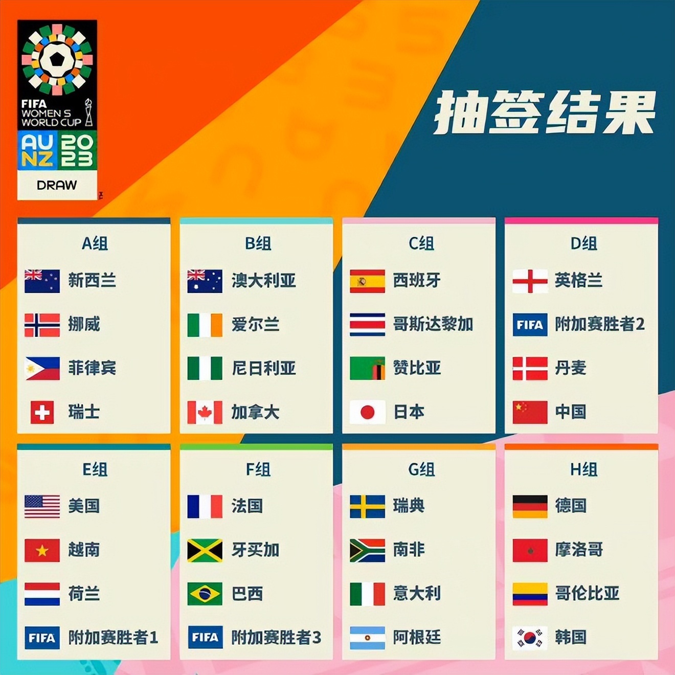 回暖他